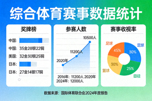综合体育赛事数据统计图表